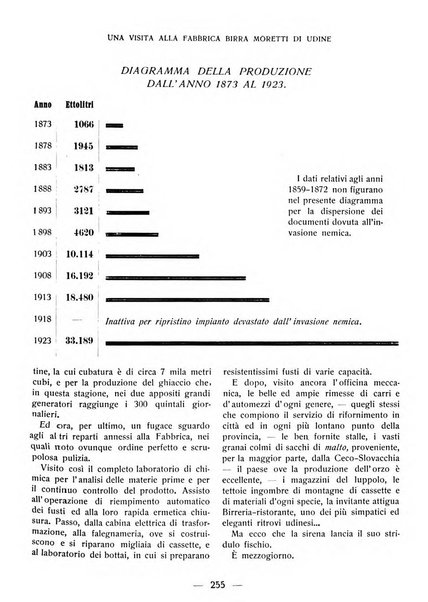 La panarie rivista friulana d'arte e di cultura