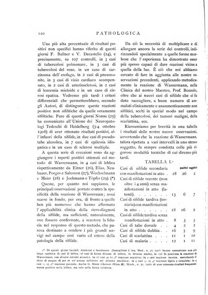 Pathologica rivista quindicinale