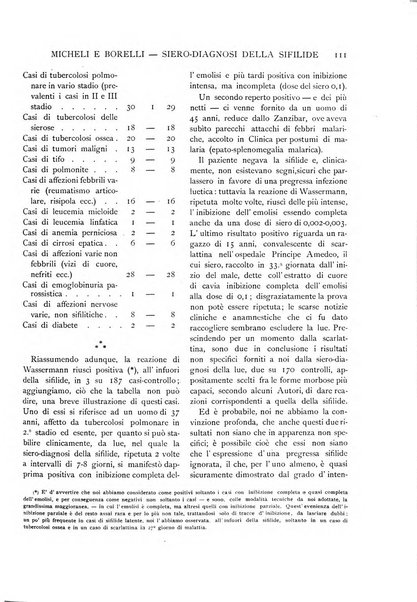 Pathologica rivista quindicinale