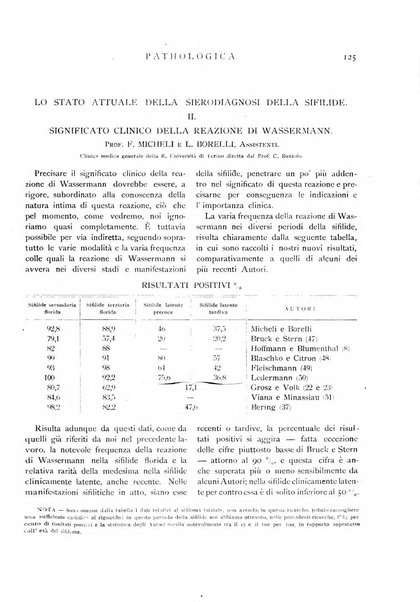 Pathologica rivista quindicinale