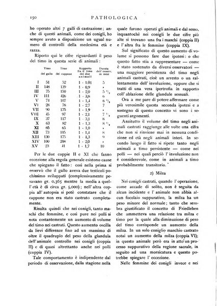 Pathologica rivista quindicinale