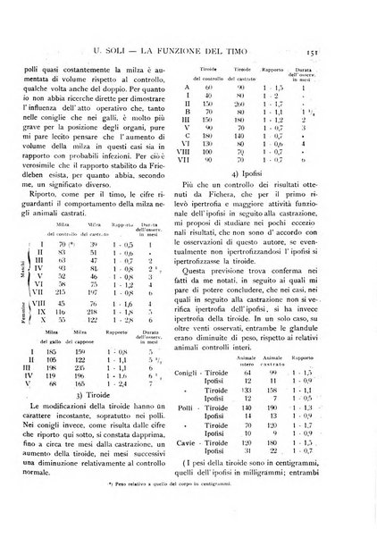 Pathologica rivista quindicinale