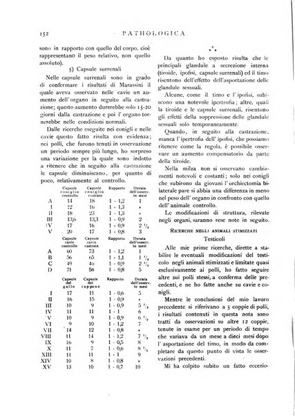 Pathologica rivista quindicinale