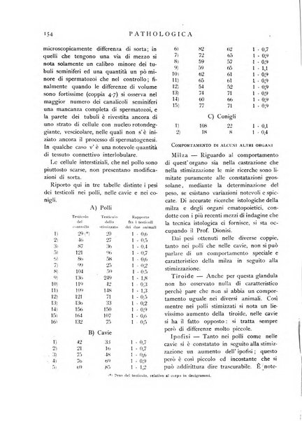 Pathologica rivista quindicinale