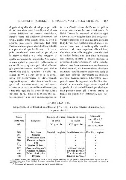 Pathologica rivista quindicinale