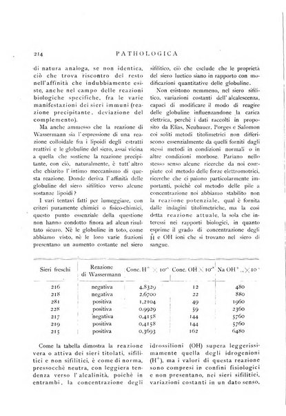 Pathologica rivista quindicinale