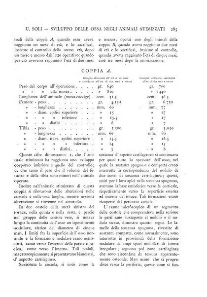 Pathologica rivista quindicinale