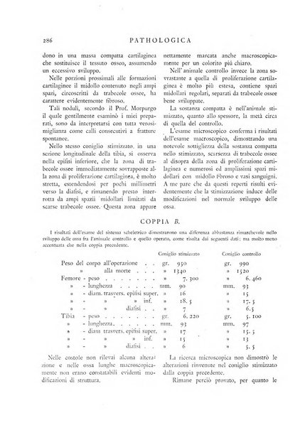 Pathologica rivista quindicinale