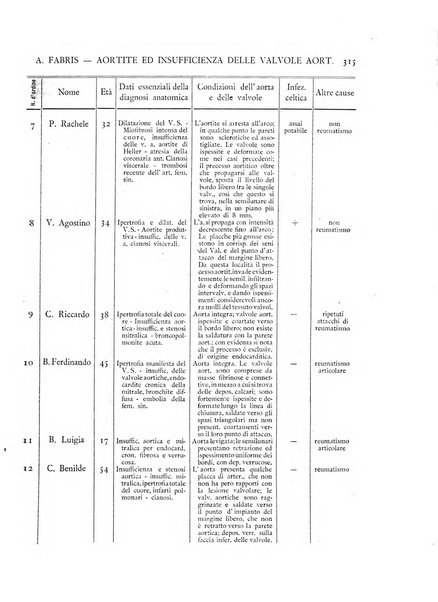 Pathologica rivista quindicinale