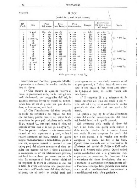 Pathologica rivista quindicinale