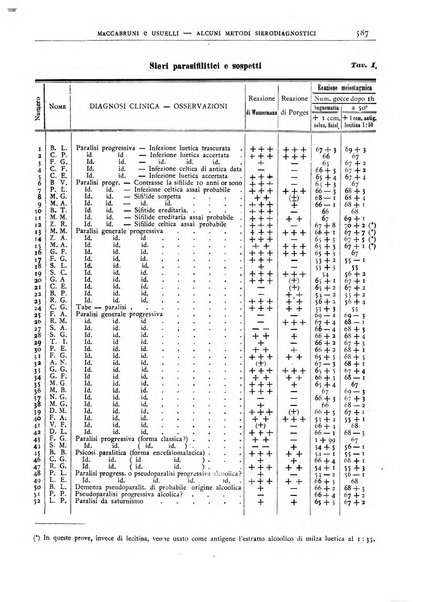 Pathologica rivista quindicinale