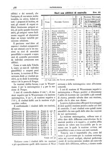 Pathologica rivista quindicinale