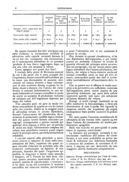 Pathologica rivista quindicinale