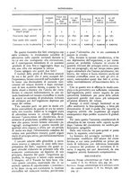 giornale/CFI0361052/1911/unico/00000042