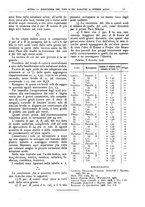 giornale/CFI0361052/1911/unico/00000107