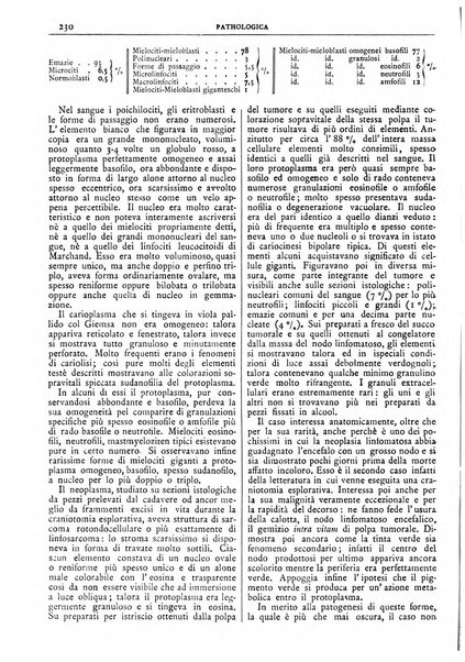 Pathologica rivista quindicinale