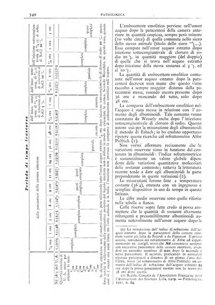 Pathologica rivista quindicinale