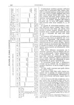 giornale/CFI0361052/1911/unico/00000376