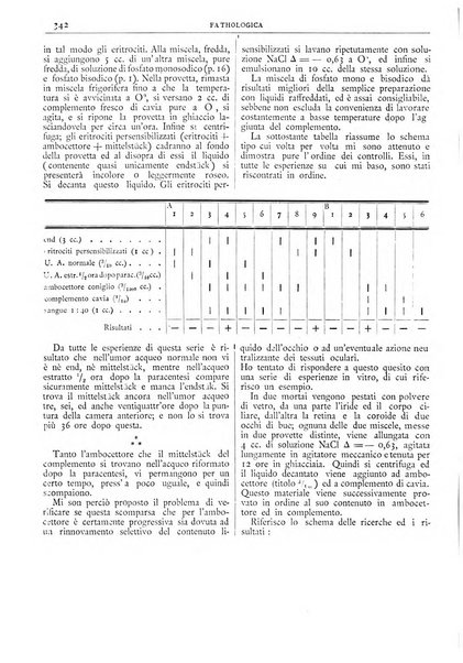 Pathologica rivista quindicinale