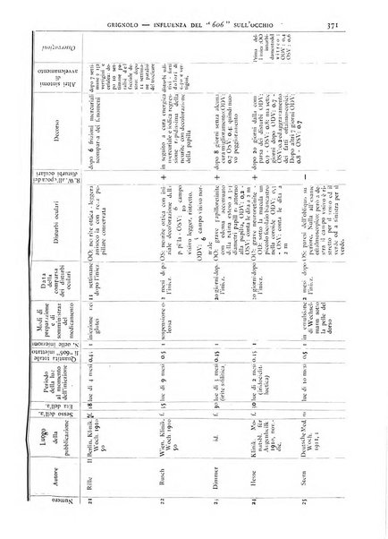 Pathologica rivista quindicinale