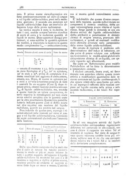 Pathologica rivista quindicinale