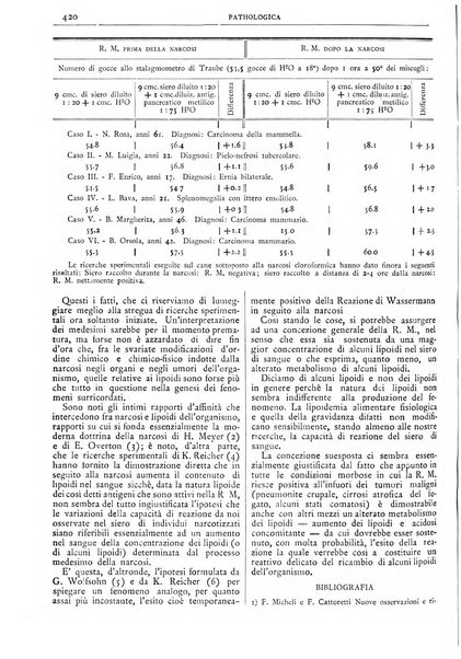 Pathologica rivista quindicinale