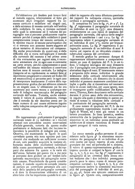 Pathologica rivista quindicinale