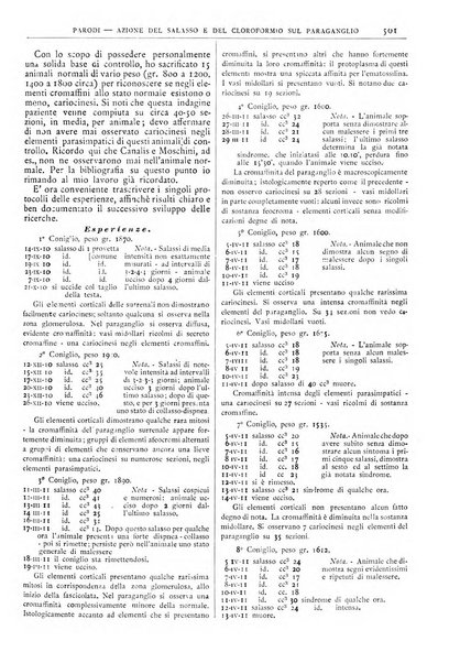 Pathologica rivista quindicinale