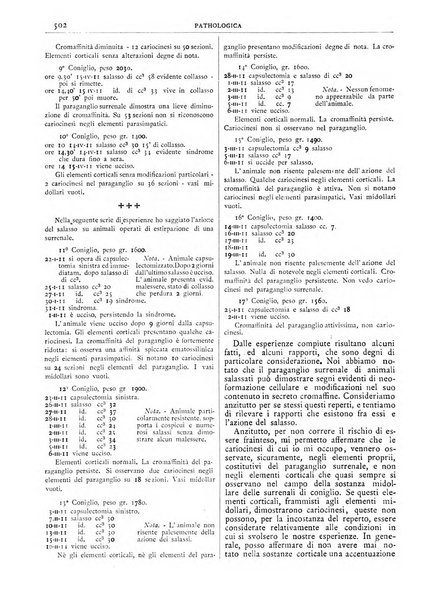 Pathologica rivista quindicinale