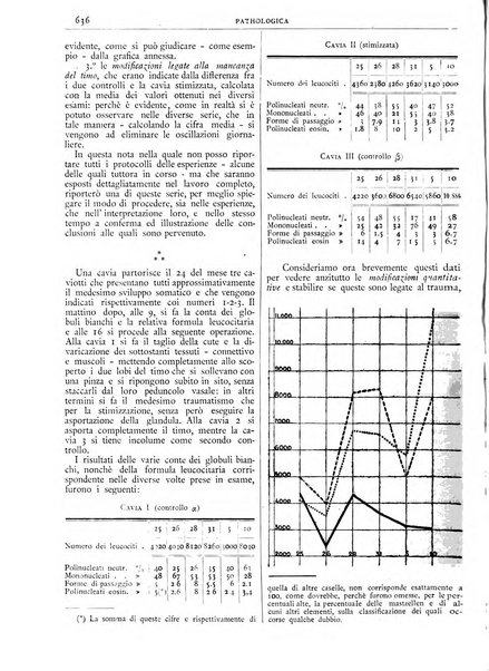 Pathologica rivista quindicinale