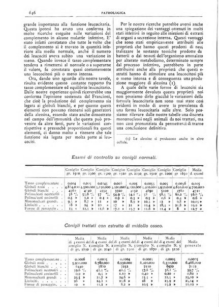 Pathologica rivista quindicinale