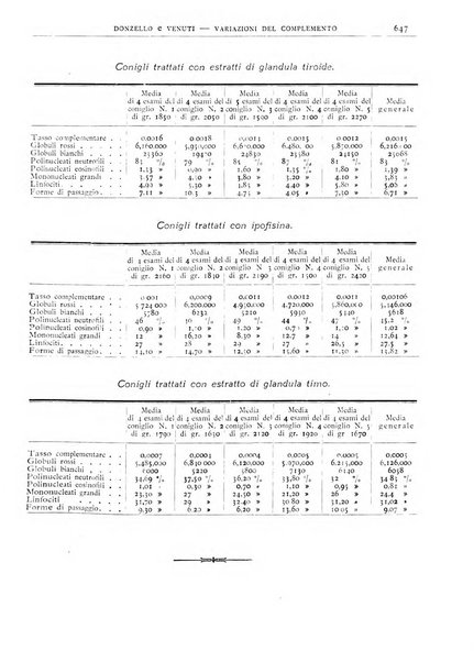 Pathologica rivista quindicinale