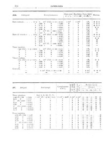 Pathologica rivista quindicinale