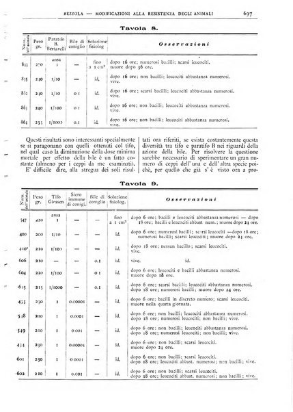 Pathologica rivista quindicinale