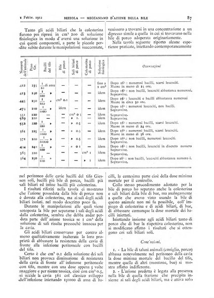 Pathologica rivista quindicinale