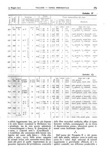 Pathologica rivista quindicinale