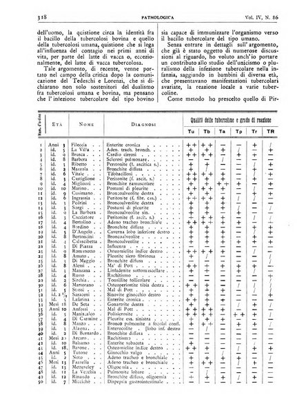 Pathologica rivista quindicinale