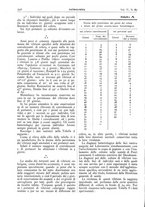 giornale/CFI0361052/1912/unico/00000382