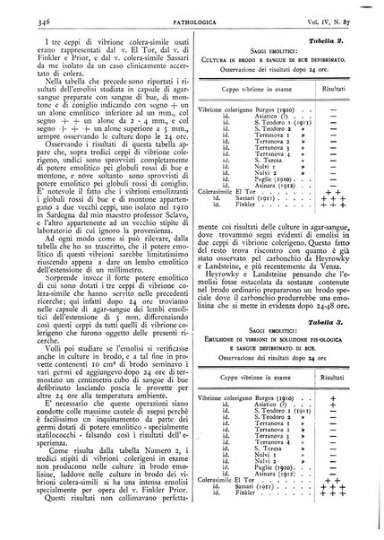 Pathologica rivista quindicinale