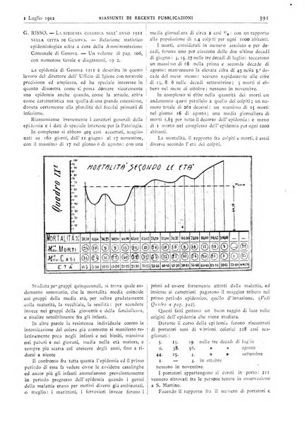 Pathologica rivista quindicinale