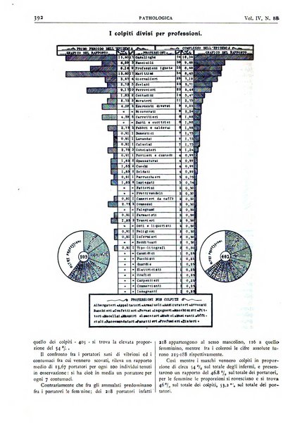 Pathologica rivista quindicinale