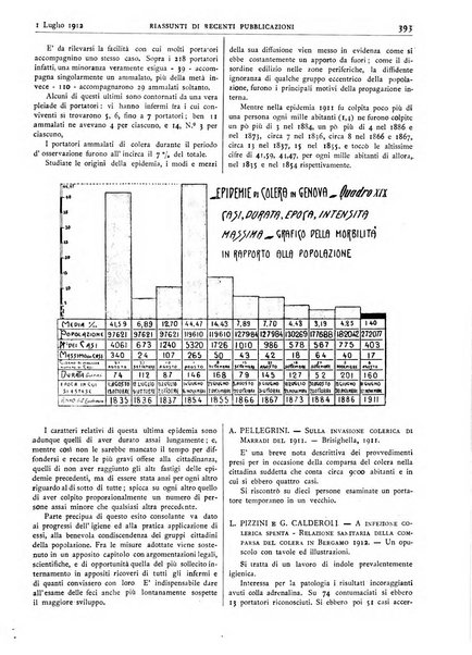 Pathologica rivista quindicinale