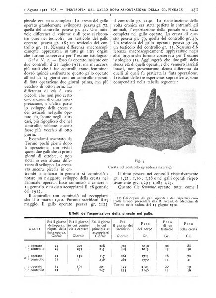 Pathologica rivista quindicinale