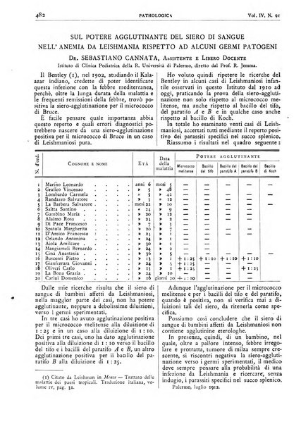 Pathologica rivista quindicinale