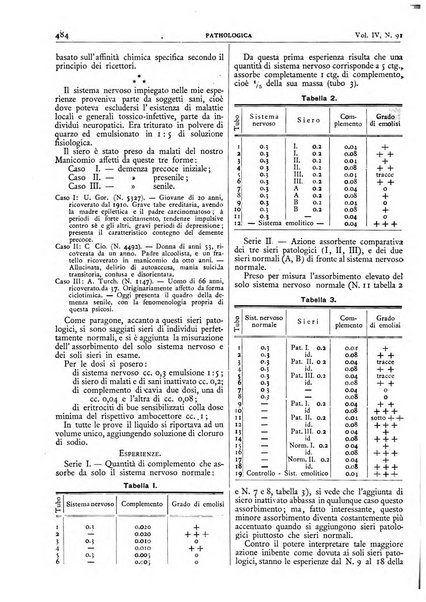 Pathologica rivista quindicinale