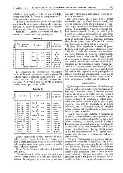 Pathologica rivista quindicinale