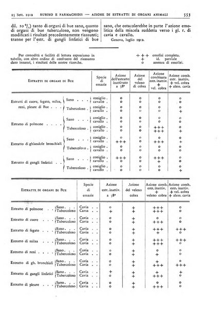 Pathologica rivista quindicinale