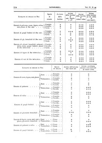 Pathologica rivista quindicinale