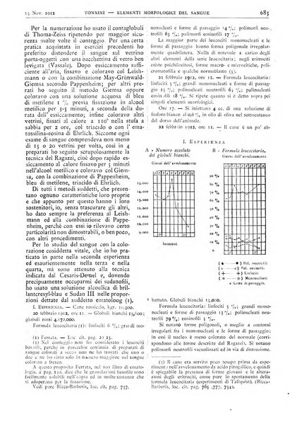 Pathologica rivista quindicinale