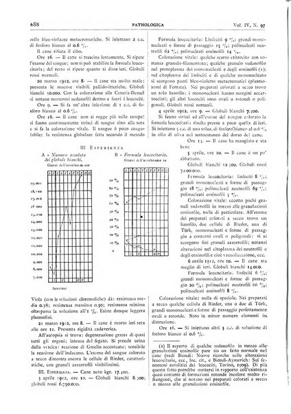 Pathologica rivista quindicinale